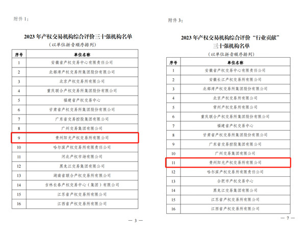 2024-3-30  喜報(bào)！貴州陽光產(chǎn)權(quán)交易所獲評(píng)全國產(chǎn)權(quán)交易機(jī)構(gòu)綜合評(píng)價(jià)三十強(qiáng)機(jī)構(gòu)2.jpg